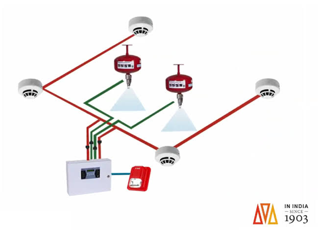 Fire Detection System